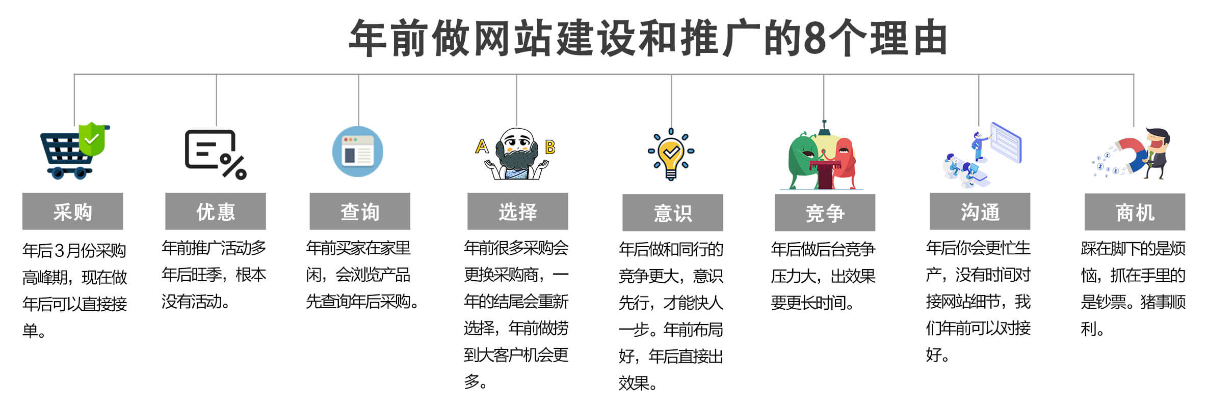 給你年前做網(wǎng)站建設(shè)和推廣的8個(gè)理由！